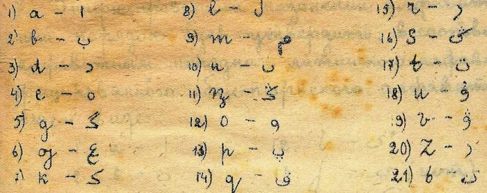 Ахмет Байтұрсынұлы әліпбиі / ҚР ОҰМ