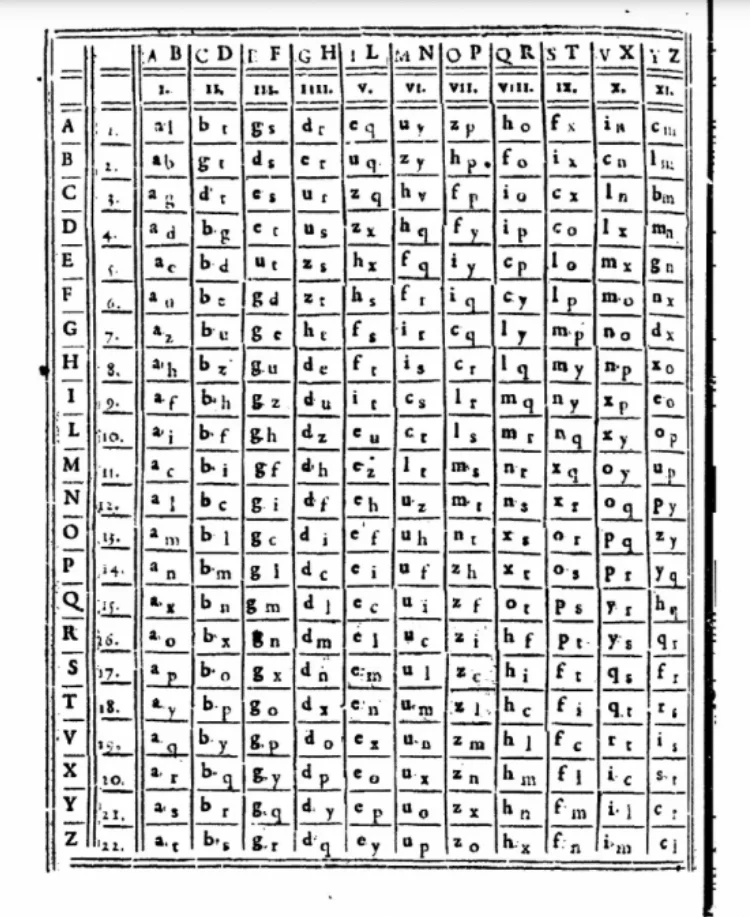 Blaise de Vigenère table in Latin alphabet//Wikimedia Commons 