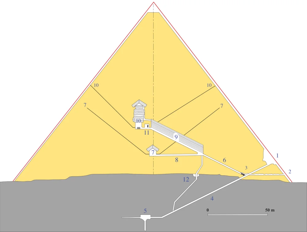 Elevation diagram of the interior structures of the Great Pyramid viewed from the east. The inner and outer lines indicate the pyramid's present and original profiles. 1. Original entrance,2. Robbers' Tunnel (tourist entrance) 3, 4. Descending Passage 5. Subterranean Chamber 6. Ascending Passage 7. Queen's Chamber and its "air-shafts" 8. Horizontal Passage 9. Grand Gallery 10. King's Chamber and its "air-shafts" 11. Grotto and Well Shaft /Wikimedia Commons 