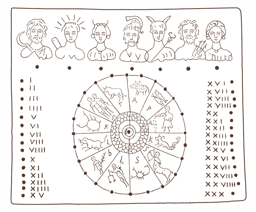 Ancient Roman astrological calendar. 3-4 centuries AD. Drawing. The original is in the Museum of Roman Civilization (Rome, Italy, inv. M.C.R. n. 2898)/Wikimedia commons