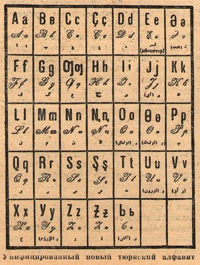 Первый общий тюркский алфавит с адаптированной латиницей / Wikimedia Commons