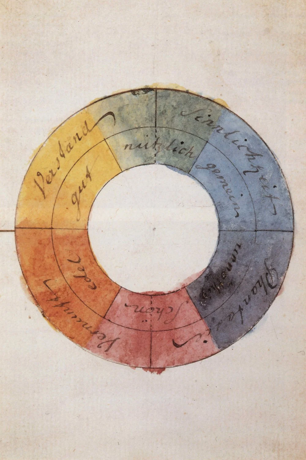Цветовой круг, символизирующий человеческий разум и душу/Goethemuseum, Frankfurt Am Main/Alamy